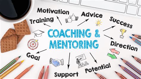 build your own coaching website|More.